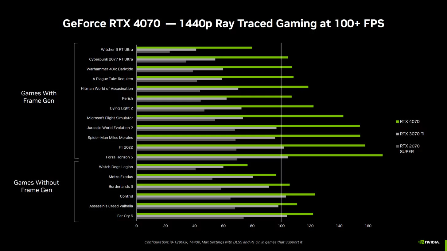 VGA MSI Geforce RTX 4070 Gaming X Trio 12G Chinh Hang 12GGDDR6XDPHDMI